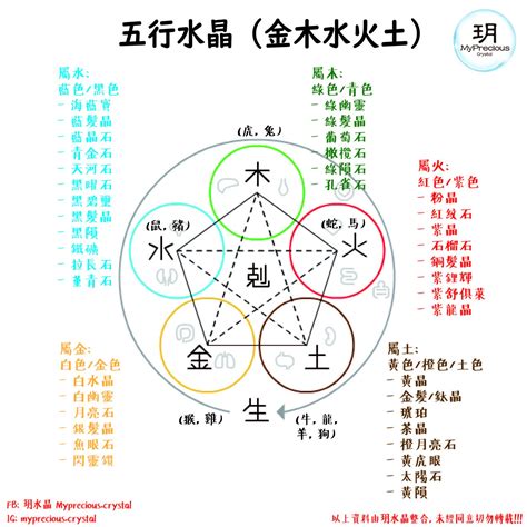 水晶五行屬性|五行水晶是什麼？必學五行水晶分類指南 